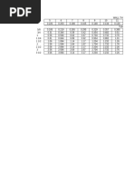 CSI Fill Factor 0 Test Frequency