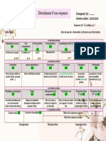 Déroulement 4AP p1s1