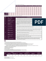 Partner Airlines Award Chart