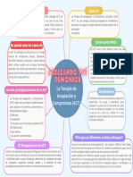 Gráfico Mapa Mental Esquema Trabajo Proyecto Corporativo Visual Llamativo Sencillo Colorido Diferenciado