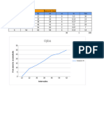 Estadistica II