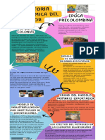 ANDRES DANIEL GANCHOZO SANCHEZ Infografia de Economia Ecuatoriana