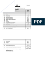 Chemistry Poll Syllabus