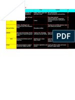 Soil Chart