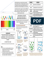 Acids and Alkalis Knowledge Organiser