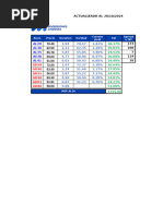 Bonos USD - Gráfico IA