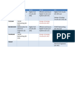 Monday: Design of Analog Circuits (E3 235)