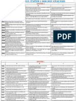 K.C.S.E C.R.E P1 2006-2022 Analysis.