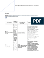 Entomobicidal Toxins and Proteins of Bacillus Thuringiensis Bacillus Thuringiensis