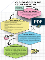 Infografia Modelo Biológico de La Salud Mental