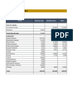 3 Years Financial Projections