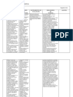 Planificacion Anual Matemática Segundo Ciclo 2017