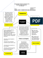 Learning Plan Mathematics Unit 1