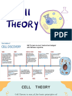 Cell Theory