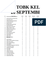 Hasil Tobk Kelas 6 Pdar 26 September