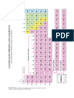 Tabela Periodica