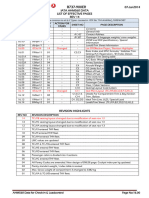 Iata Ahm560 Data List of Effective Pages