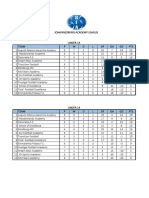 Log Standings As at 05 June 2023