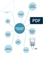 Chemical Reaction and Equation