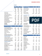 Summary of Financial Statements