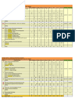 FR Weightage Analysis