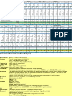 SM014 Elemental Costing Database