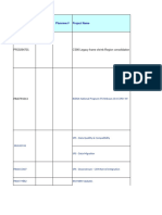 Project Dashboard and SSCR Status Feb 13 2023 V1 - 0