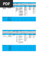 Malla Curricular Estadistica 5°