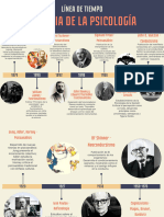 Gráfico Línea de Tiempo Historia de La Exploración Lunar Retro Beige