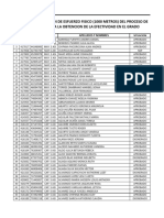 Resultado de Examen de Esfuerzo Físico (1000 Metros) Del Proceso de Evaluación para La Obtención de La Efectividad en El Grado