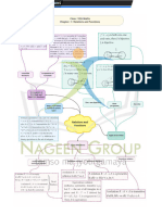 CLASS 12 Mathematics MIND MAP Chapter - 1 Relations and Functions