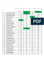 31.12.23 11TH Test Result 0 Rank List - Maths