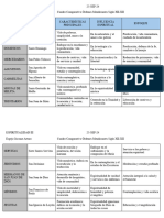 Cuadro Comparativo Órdenes Mendicantes Siglo XII-XII