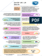 Infografia EPISTEMOLOGÍA