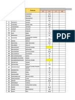 3 ADV 2024 Notes