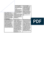 Observed Dividend Policy Patterns