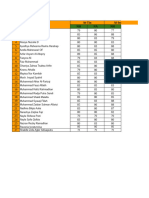 Format Nilai PTS Kelas 2B