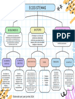 Gráfica Mapa Conceptual Simple Colorido