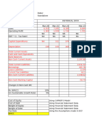 Dabur: Valuation Sheet