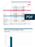 Budget Summary Report