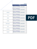 Cognizant Escalation Matrix