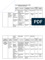 Annual Implementation Plan