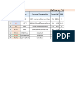 Refrigerant Table