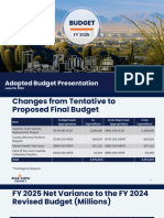 Fy 25 Adopted Budget