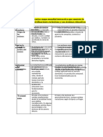 Cuadro Comparativo Espero Te Sirva Esta Informacion