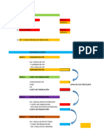 Estado de Costos 4 Pasos