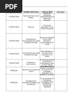 Tipo de Indicador Nombre Indicador Como Se Mide Numerador: Indicadores Ppre