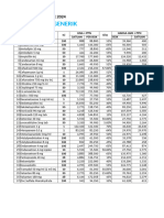 Price List Ogb Interbat 2024