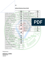 2ND Grading PT Grade 2021-22