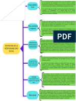 Distinción de La Responsabilidad Social